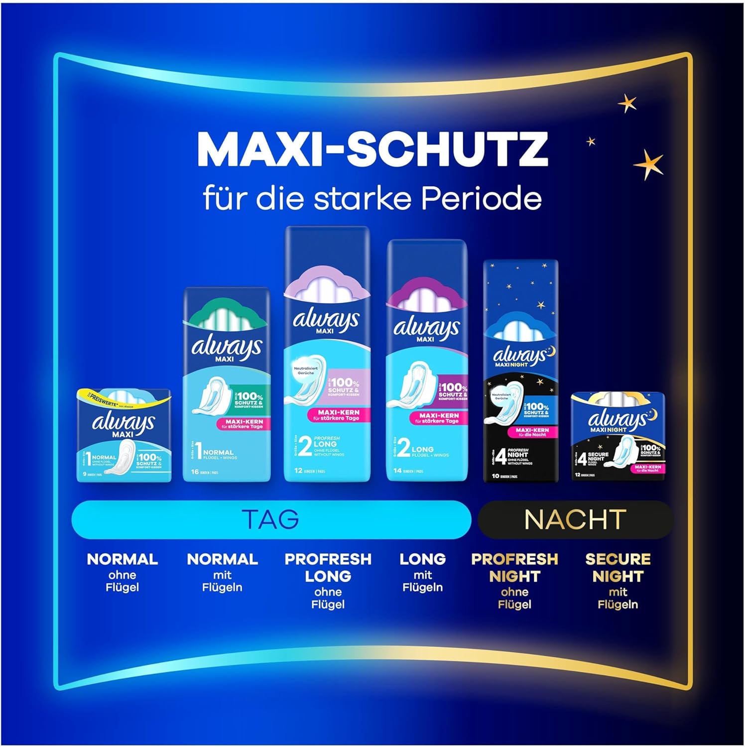 Always Maxi Profresh lange Damenbinden (Größe 2) ohne Flügel, 12er-Pack für stärkere Tage, Damenbinden, bis zu 100 % Schutz und Komfortkissen – Bild 6