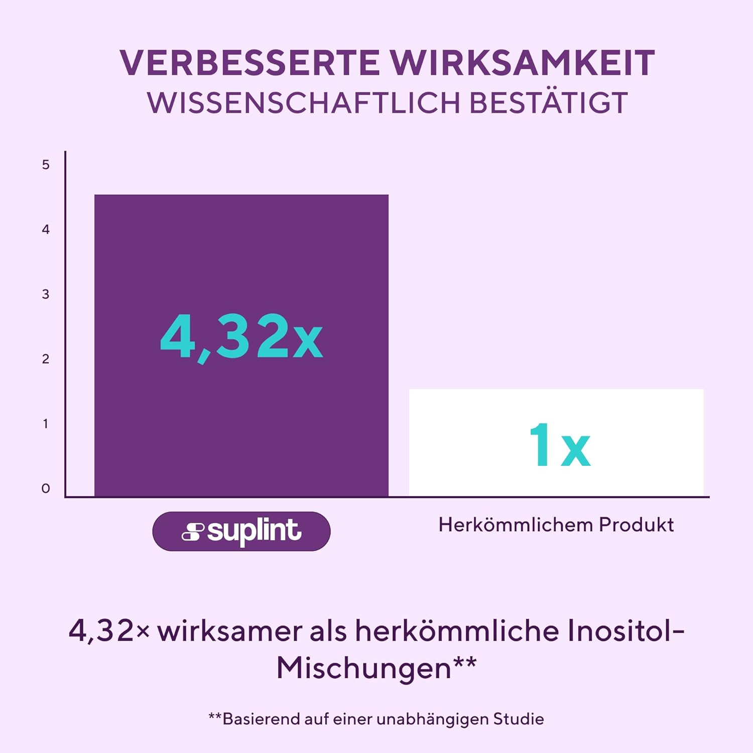 Inositol-Komplex (Tabletten) mit Folsäure – 2200 mg Myo- und D-Chiro-Inositol pro Portion – Unterstützung für Zyklus und Hormonbalance – 180 vegane Tabletten – Laborgetestet – GMP-zertifiziert – Bild 6