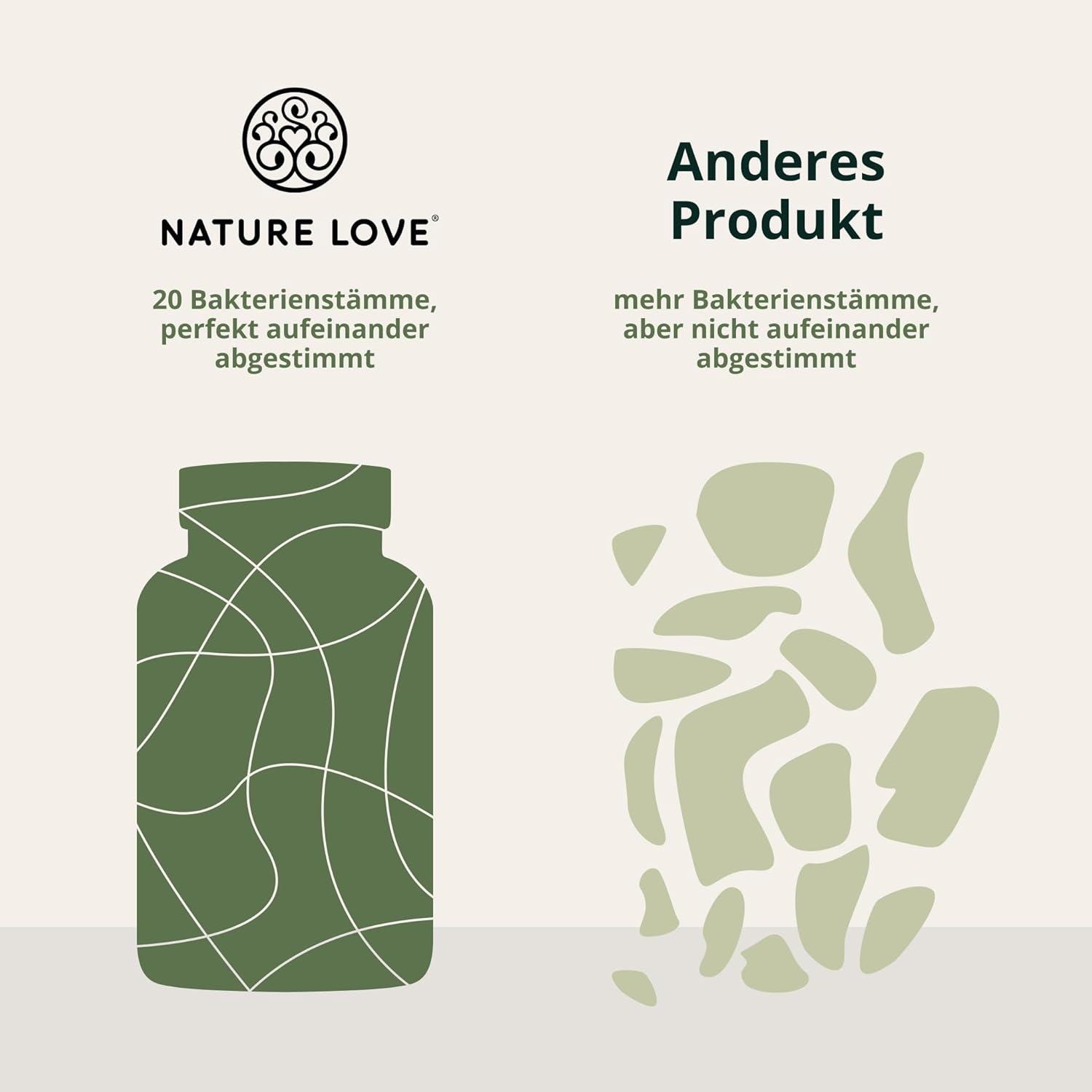 NATURE LOVE® Probiona-Kulturen-Komplex – 20 Bakterienstämme + Bio-Inulin – 180 magensaftresistente Kapseln – hochdosiert: 20 Milliarden KBE pro Tagesdosis – vegan, hergestellt in Deutschland – Bild 4