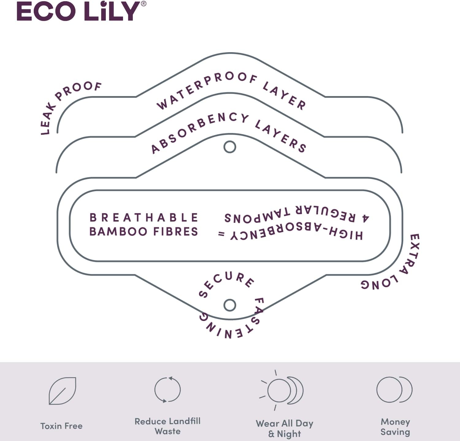 Eco Lily® 6er-Pack wiederverwendbare Damenbinden mit Bambuskohle, waschbare, wasserdichte, saugfähige Menstruationseinlagen für leichte, mittlere und starke Perioden, inklusive Aufbewahrungstasche – Bild 9