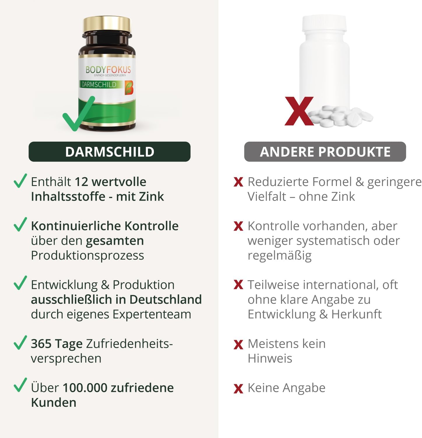 BodyFokus Darmschild – für Ihre Darmgesundheit und Ihr allgemeines Wohlbefinden – 60 Kapseln – hergestellt in Deutschland – Bild 6