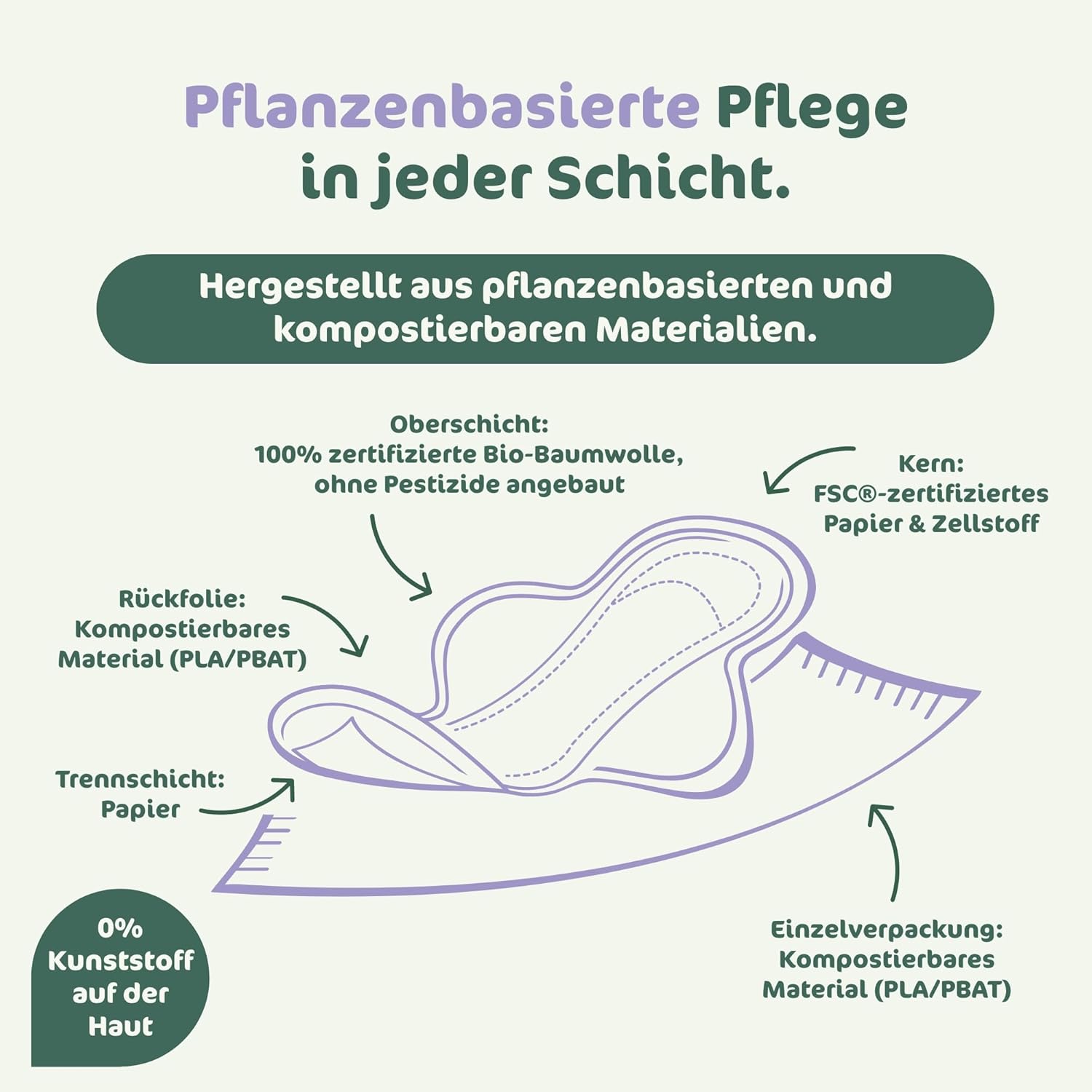 Naty Damenbinden Super mit Flügeln, 100 % zertifizierte Bio-Baumwolle auf der Haut, zertifiziert hautfreundlich, ohne Parfüm, 0 % herkömmliches Plastik, saugfähiger Schutz, 12 Pads – Bild 4