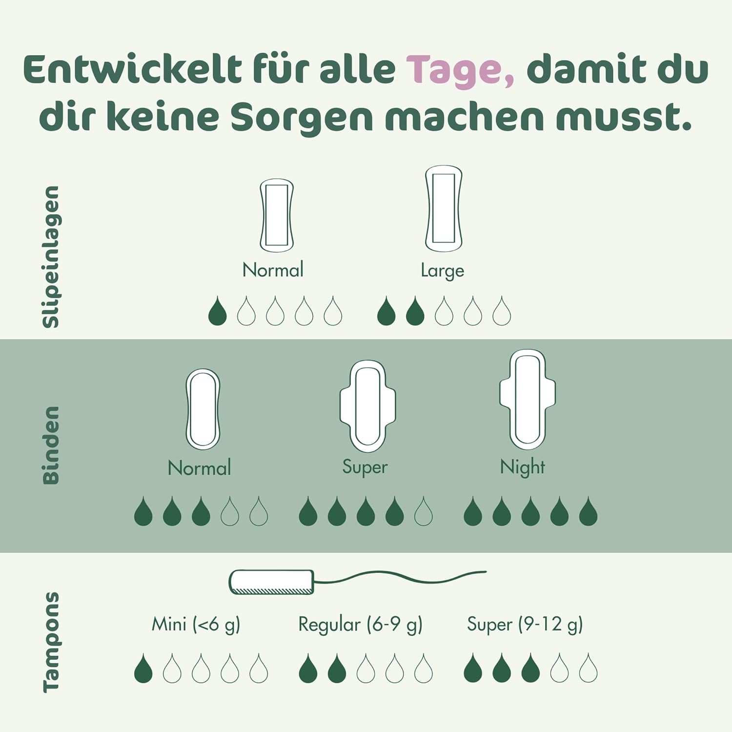 Naty Damenbinden Super mit Flügeln, 100 % zertifizierte Bio-Baumwolle auf der Haut, zertifiziert hautfreundlich, ohne Parfüm, 0 % herkömmliches Plastik, saugfähiger Schutz, 12 Pads – Bild 8