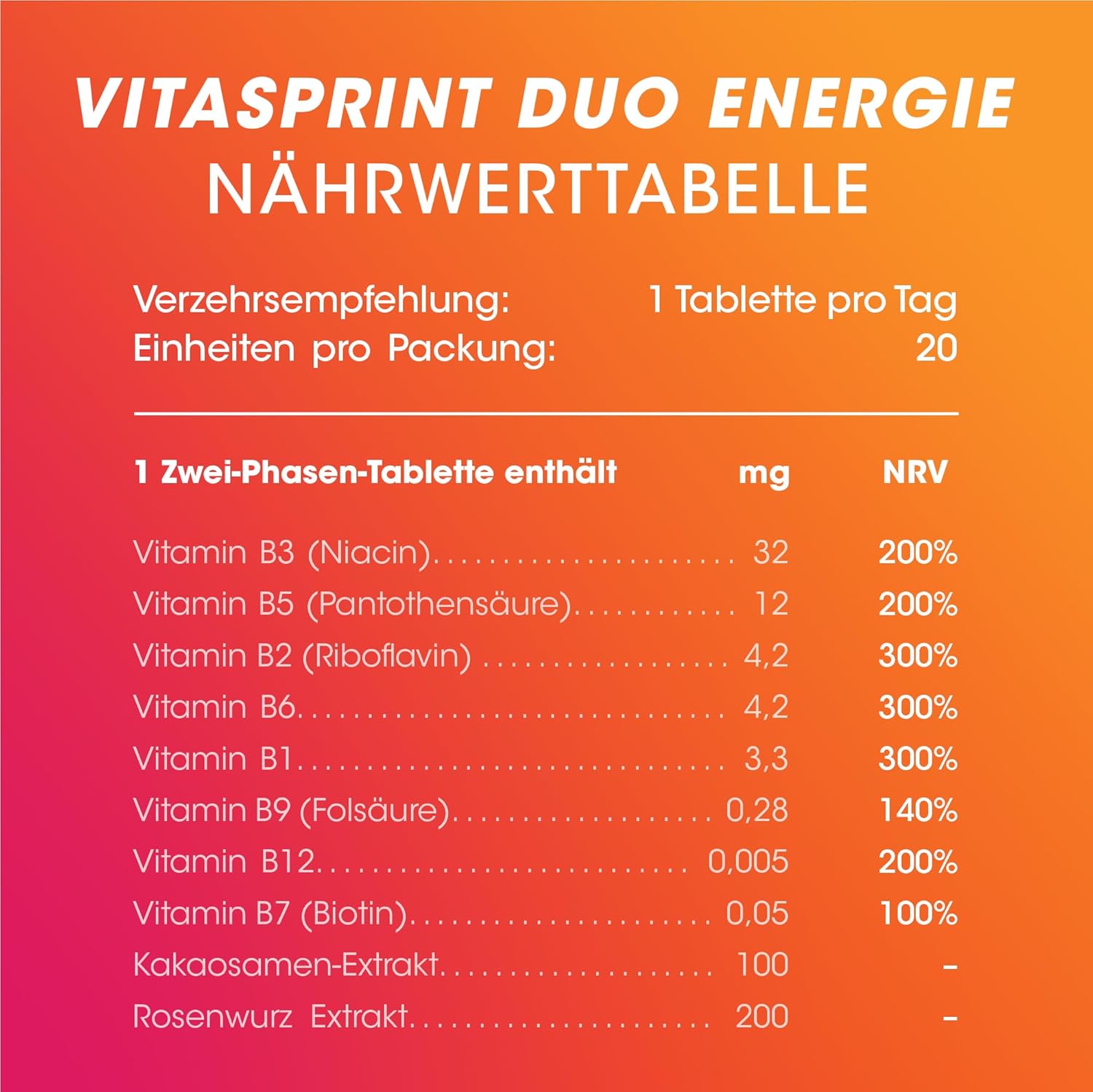 Vitamine – Vitasprint Duo Energy 2-Phasen-Tabletten, 20 Stück – mit hochdosiertem Vitamin-B-Komplex zur Reduzierung von Müdigkeit und Pflanzenextrakt Rhodiola Rosea – Bild 6