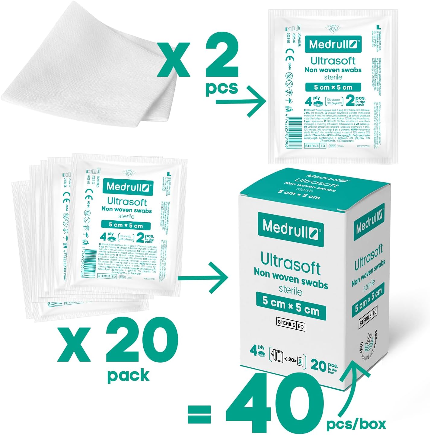 Medrull Vlies-Verbände, steril, ultraweich, 4-lagig, 5 cm x 5 cm, verpackt 2 Stück – 20 Papiertüten (40 Stück) – Bild 3