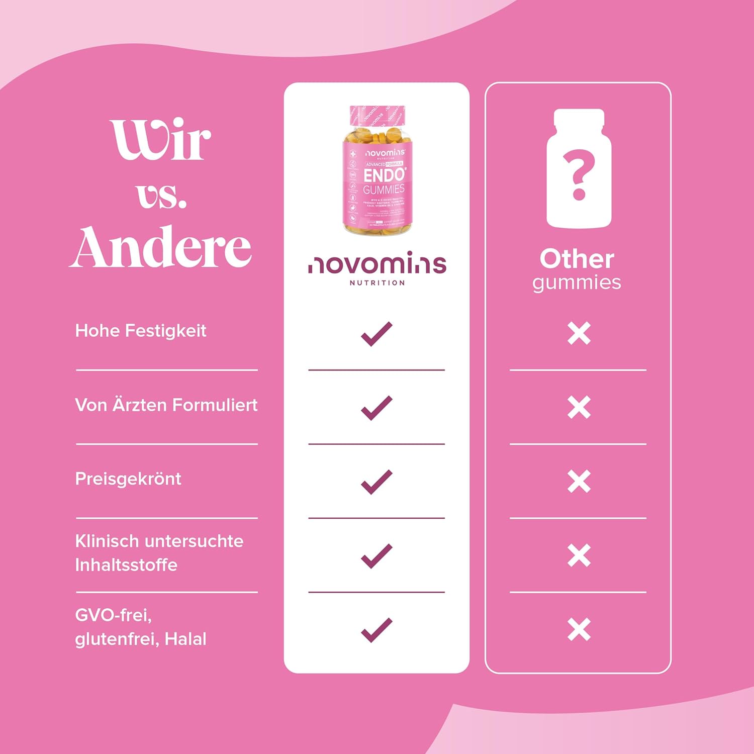 Endo-Gummis – Myo-Inositol & D-Chiro-Inositol (40:1), Vitamin B6, Kurkuma und Probiotika – Vitamine für Frauen mit Endometriose – Hormonelles Gleichgewicht und Intimgesundheit – 60 vegane Gummibärchen – Novom – Bild 8