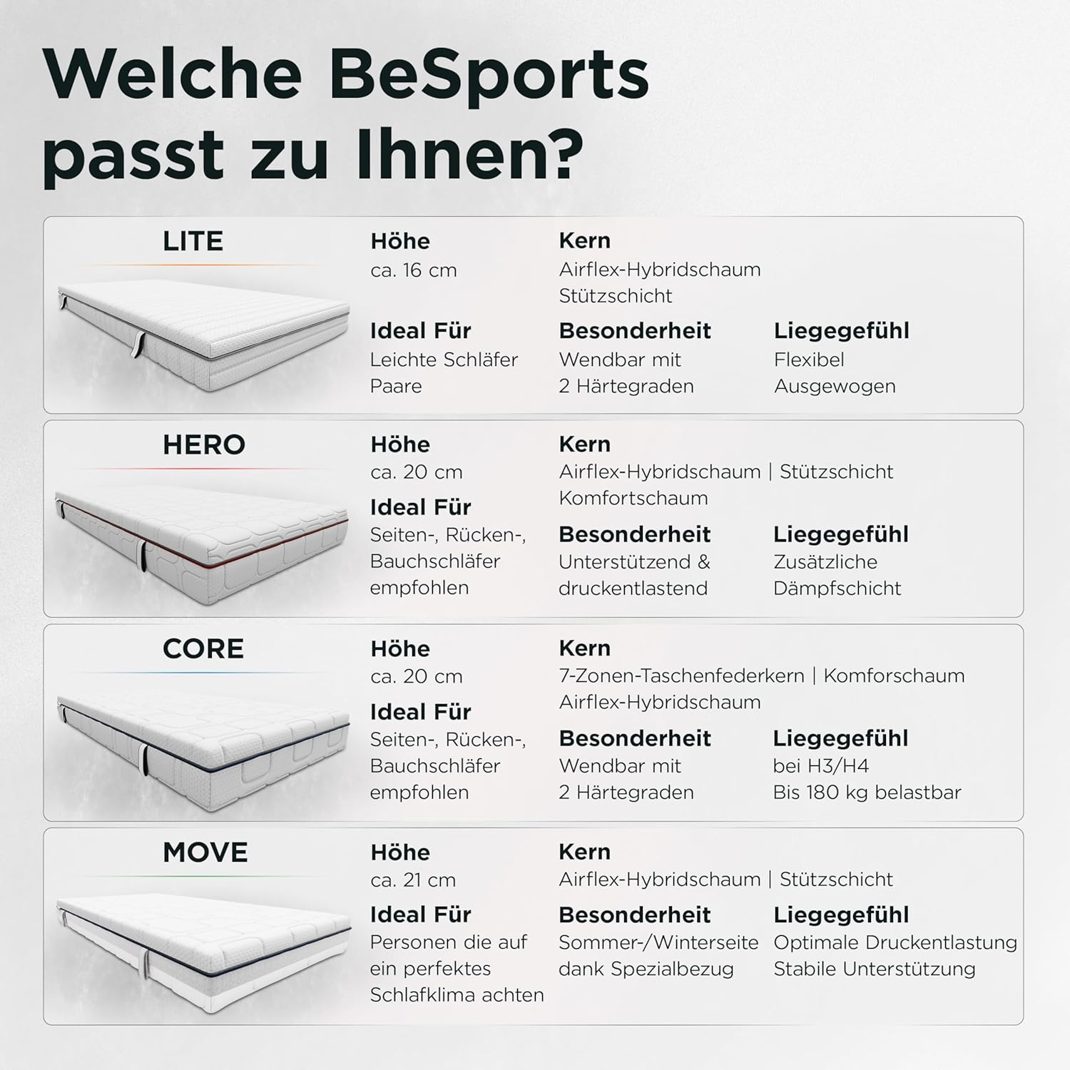 Hero Matratze 7 Zonen 100 x 200 cm, ergonomische Kaltschaummatratze mit zwei Härtegraden H2/H3, hohe Punktelastizität, atmungsaktiver Bezug abnehmbar und waschbar, ideal bei Rücken- und Nackenschmerzen – Bild 8