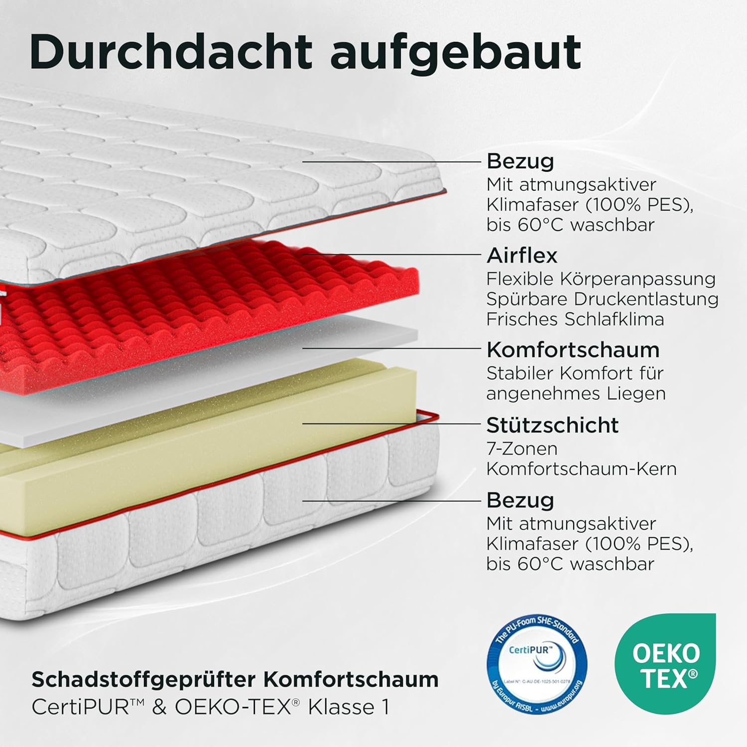Hero Matratze 7 Zonen 100 x 200 cm, ergonomische Kaltschaummatratze mit zwei Härtegraden H2/H3, hohe Punktelastizität, atmungsaktiver Bezug abnehmbar und waschbar, ideal bei Rücken- und Nackenschmerzen – Bild 3