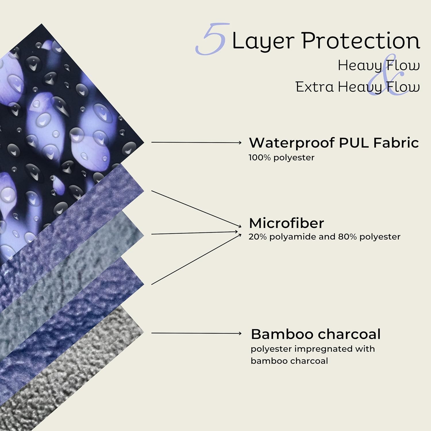 Eco Lily® 6er-Pack wiederverwendbare Damenbinden mit Bambuskohle, waschbare, wasserdichte, saugfähige Menstruationseinlagen für leichte, mittlere und starke Perioden, inklusive Aufbewahrungstasche – Bild 5